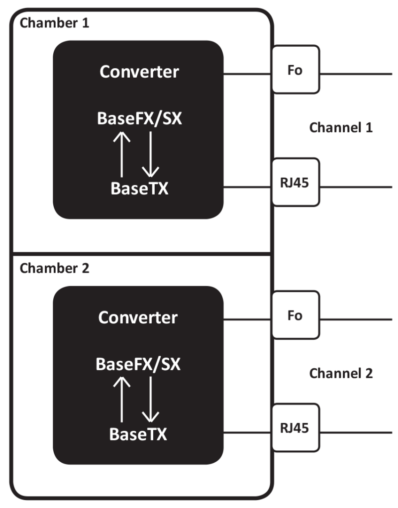 Alternative view of Ethernet Fiber Optical Dual Converter 1 Gbit